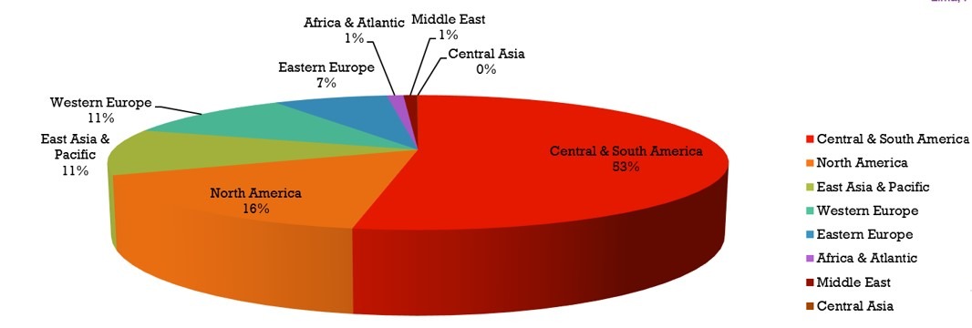 WSAVA22 participants by world region